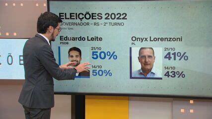 Vídeo Ipec Governo no RS Leite 50 e Onyx 41 Central das