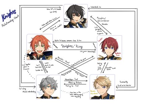 Knights Relationship Charts Translation Valkyrietookme On Tumblr