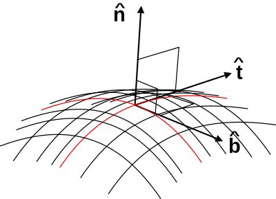 Unit vector - Wikiwand