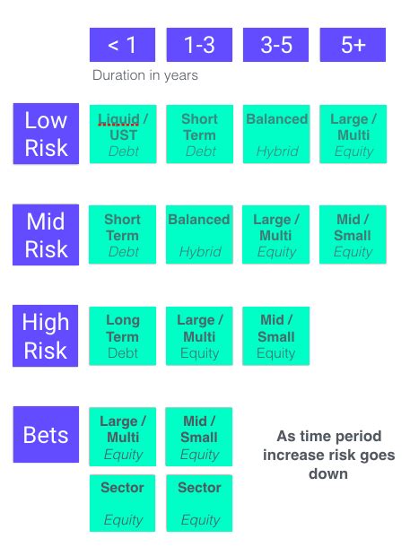 Learn To Invest In Mutual Funds How To Do It Groww