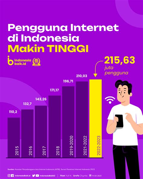 Pengguna Internet Di Indonesia Makin Tinggi Indonesia Baik