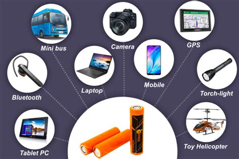 lithium batteries key examples  applications