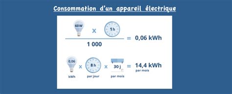 Comment Calculer La Puissance En Watt Housekeeping Magazine Id Es