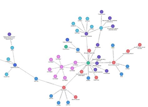 How Knowledge Graphs Will Transform Data Management And Business By