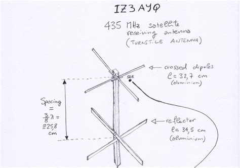 435 MHz satellite receiving antenna : resource detail