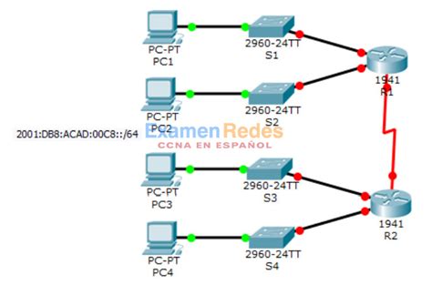 8 3 1 4 Packet Tracer Implementación De Un Esquema De Direccionamiento Ipv6 Dividido En