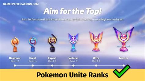 Pokemon Unite Rank System Explained Game Specifications