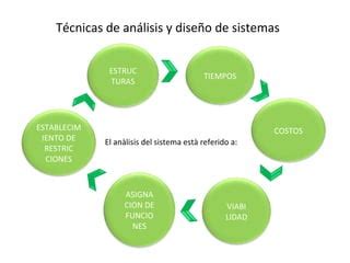 Tecncas De Analisis Y Dise O De Sistemas Bd Ii Ppt Descarga Gratuita