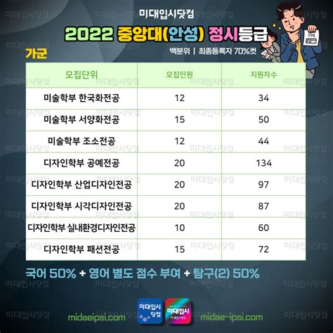 톱 1995 중앙대 수시 등급 새로운 업데이트 48 일 전