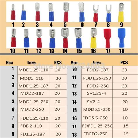 Wire Connector Size Chart