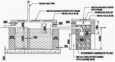 Septic Tank Design Specifications Septic Tank Design Calculations