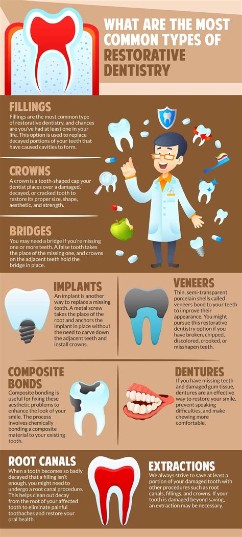 Common Types Of Restorative Dentistry Melton Dental House