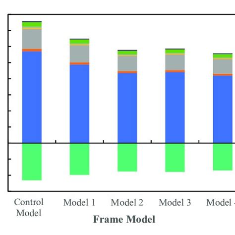 Steel framed structure with haunches at eave and ridge | Download Scientific Diagram