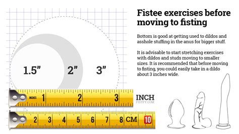 Guide To Fisting Telegraph