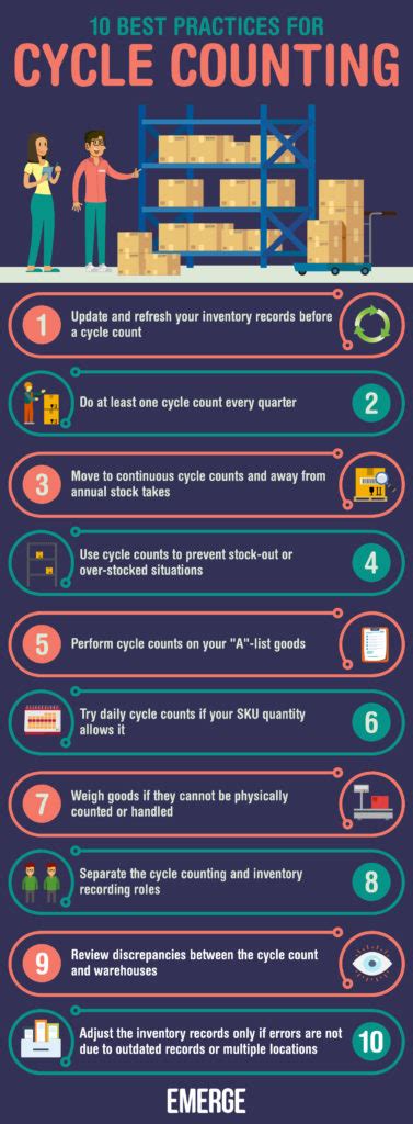 10 Best Practices for Inventory Cycle Counts - EMERGE App