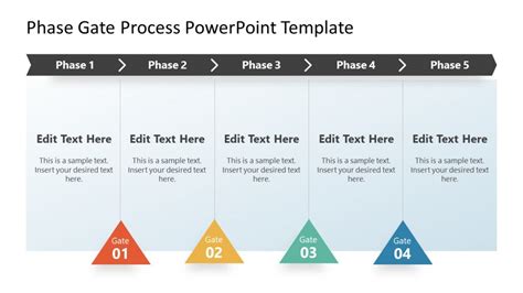 All About Stage Gate Process For Product Development