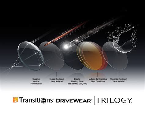 Transitions® Drivewear® | Advance Lens - RX Laboratory