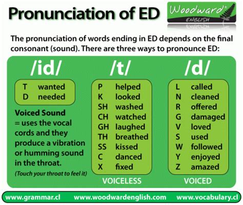 How To Pronounce The Ed In English Woodward English