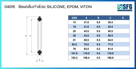 Sanitary Seal Clamp Seal Clamp Food