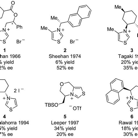 Scheme 2 Breslow S Proposed Mechanism For The Thiazolium Catalyzed