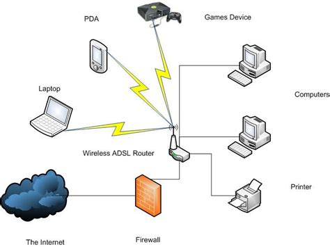 What Is a LAN (Local Area Network)?