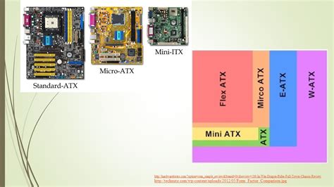 Types Of Motherboards Motherboard Sizes Explained Beebom Off