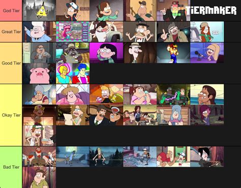 Gravity Falls Characters Tier Chart By Foreverevanescent On Deviantart