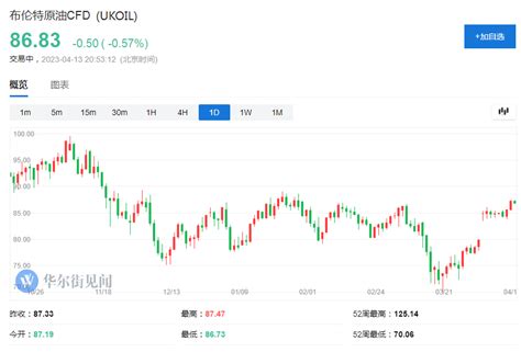 Opec月报：减产将导致供应缺口扩大 今年全球石油需求量将超过疫情前水平同比增长美国经济