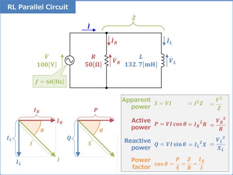 Rl Parallel Circuit Power Factor Active And Reactive Power