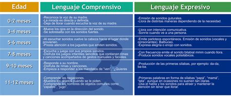 ¿cómo Se Desarrolla El Lenguaje Y Habla Oir Audiologia