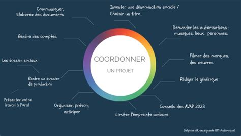 Coordonner Un Projet