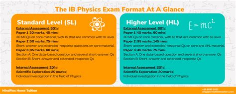 Ib Physics The Complete Guide To Ib Physics Sl Hl In Singapore