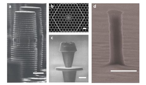 Examples Of Cavity Designs A Vertical Cavity Surface Emitting Laser