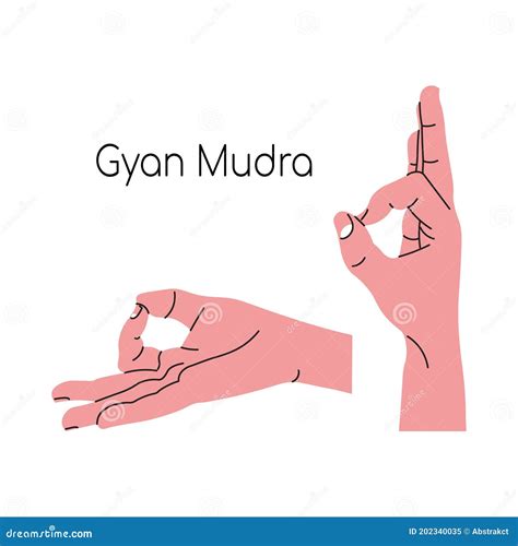 Gyan Mudra or Dhyanaor Vayu-vardhak or Jnana or Chin Mudra. Yoga Hand ...