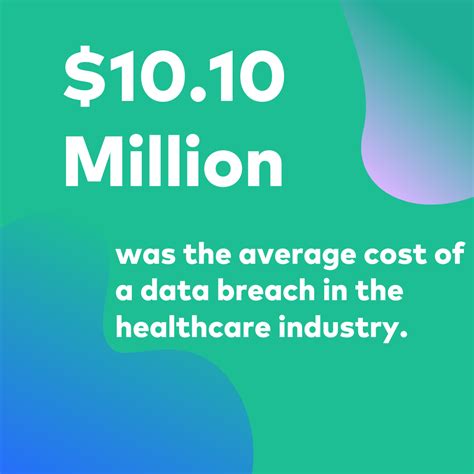 80 Healthcare Data Breach Statistics 2024