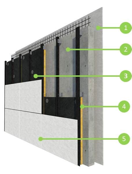 Ha Fachada Ventilada Aislada Con Panel Fachada Hr Hr Isover