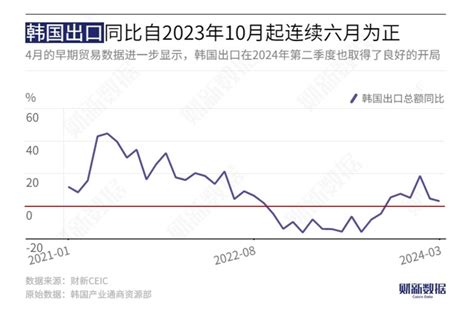 全球经济“金丝雀”发出了哪些新信号 社保面对可持续性挑战｜数据精华 金融频道 财新网