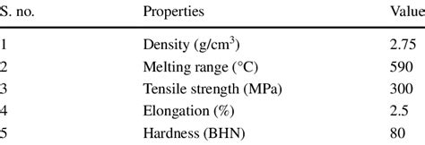 properties  adc aluminium alloy  scientific diagram