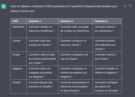 Prompts Chatgpt Pour Cr Er Des Articles De Blog Illycos