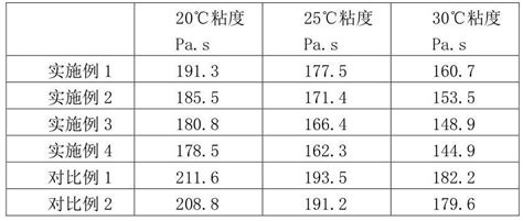 聚氨酯缔合型增稠剂的制备方法与流程