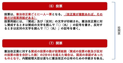 国民投票の仕組みをわかりやすく解説 憲法改正について私たちが知っておくべきこと Shiruto（シルト）