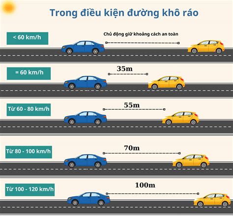 meo khoang cach  toan giua  xe cho tai moi