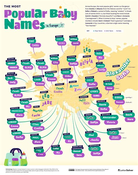 The Most Popular Baby Names by Country