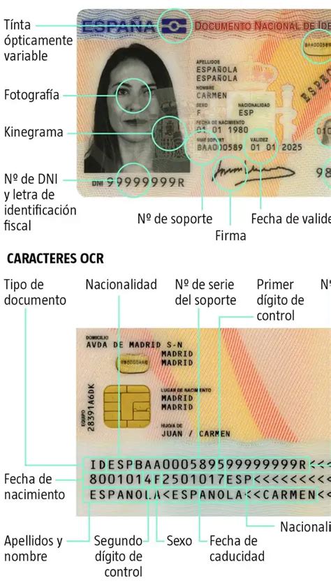 O Que Significa Dni - DNI electrónico: para qué sirve, cómo activarlo y cómo usarlo
