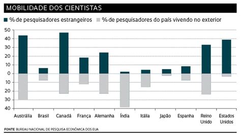 Entre Perdas E Ganhos Revista Pesquisa Fapesp