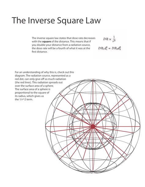 An explanation of the inverse square law | Stolendroids