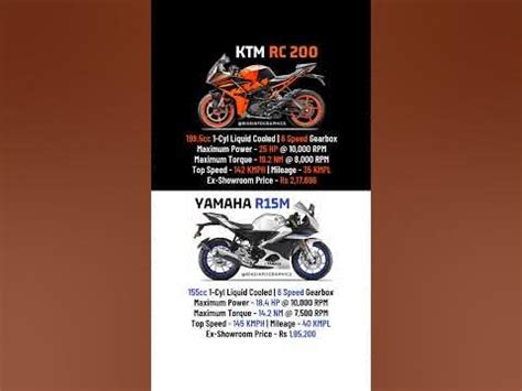 KTM RC 200 🆚 Yamaha R15M - Specs, Mileage, Top Speed and Price ...