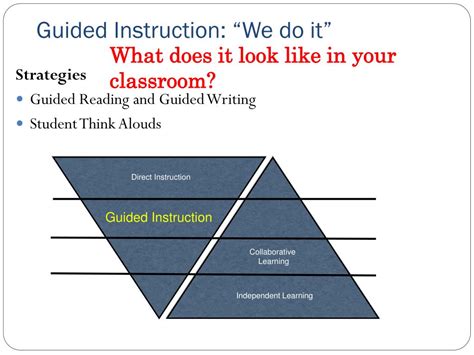 Ppt The Gradual Release Model Of Instruction Powerpoint Presentation