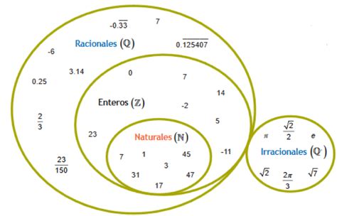 Operaciones Con Numeros Enteros Y Racionales