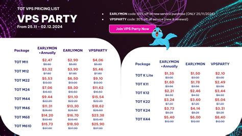 Tothost Vn VPS FROM 1 35 FOR EARLY BIRDS 50 OFF Asia Region